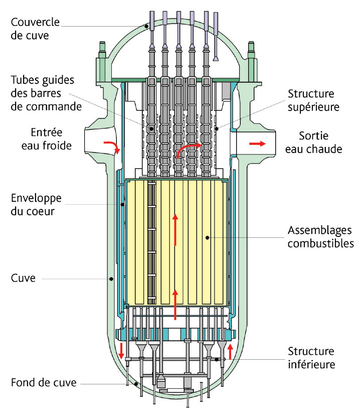Schéma d'un réacteur nucléaire
